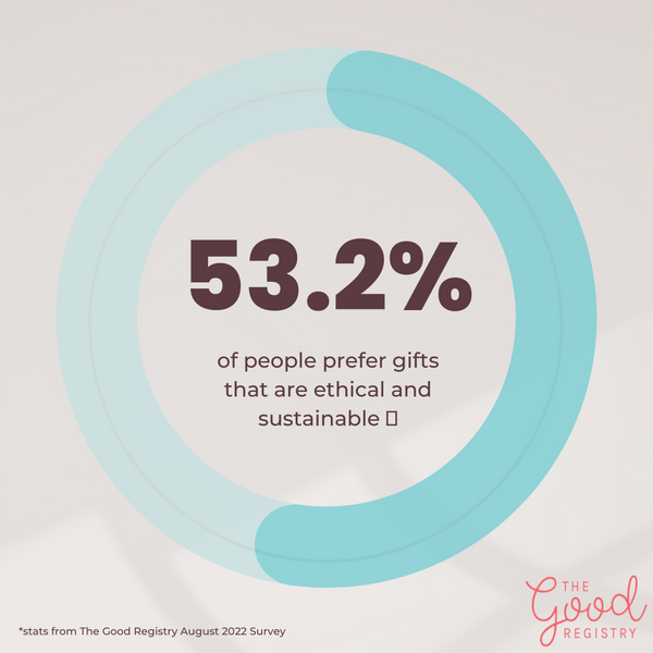 Why give ethical and sustainable gifts?
