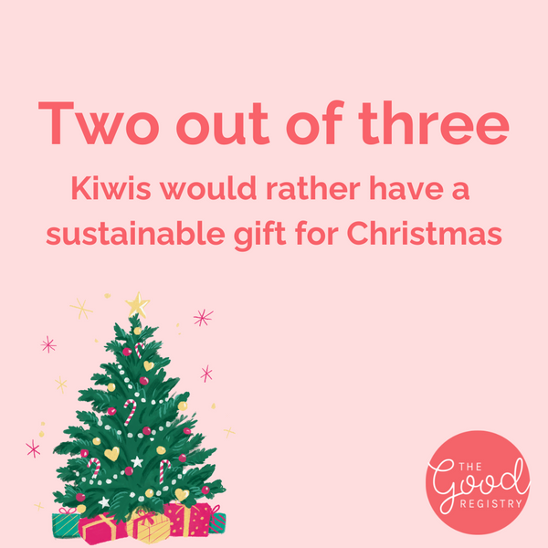 Research confirms that Kiwis prefer sustainable gifts