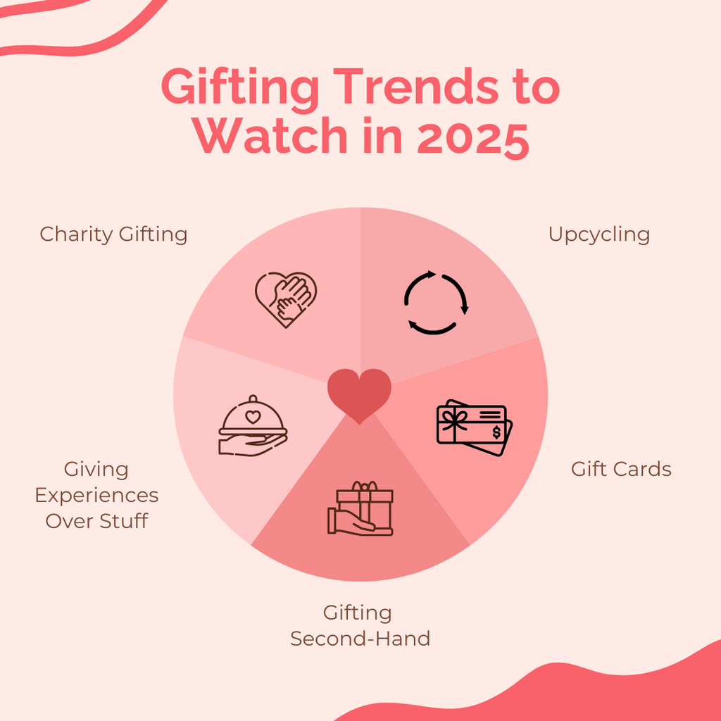 Gifting trends to watch in 2025 The Good Registry