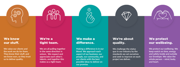 Celebrating values - with impact